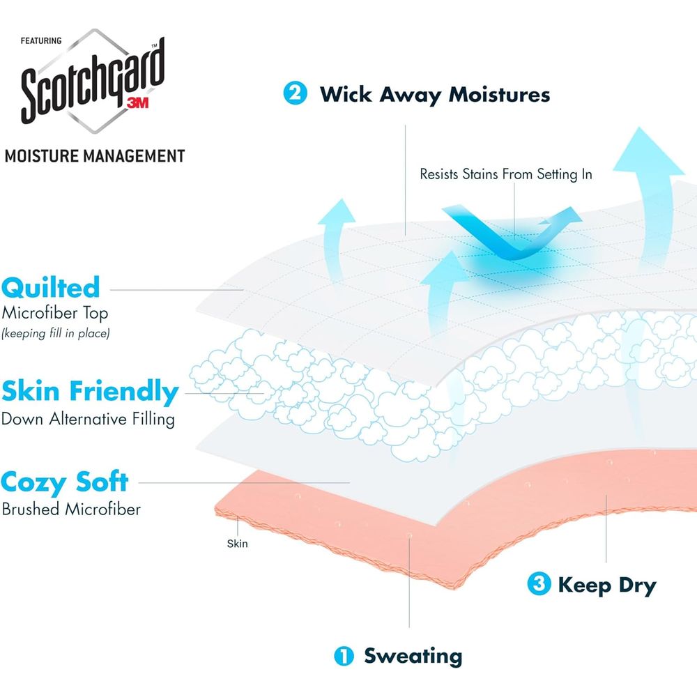 Alternative Blanket, Premium M - Embroidery Moisturizer review and price